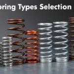 Different types of coil springs including compression springs, extension springs, and torsion springs, illustrated with diagrams and labels for easy identification and selection.